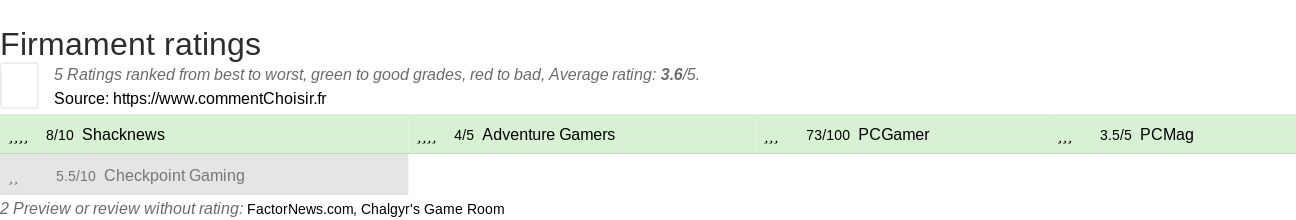 Ratings Firmament