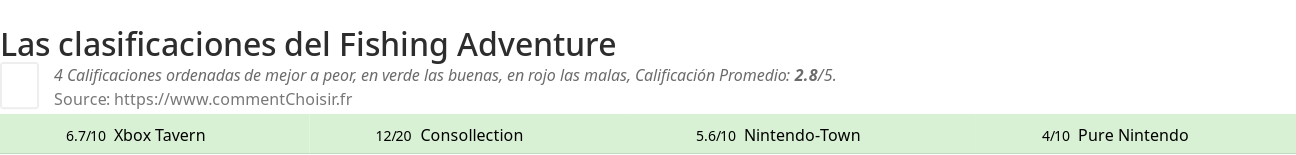Ratings Fishing Adventure