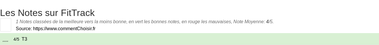 Ratings FitTrack