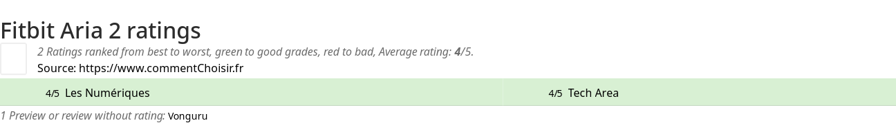 Ratings Fitbit Aria 2