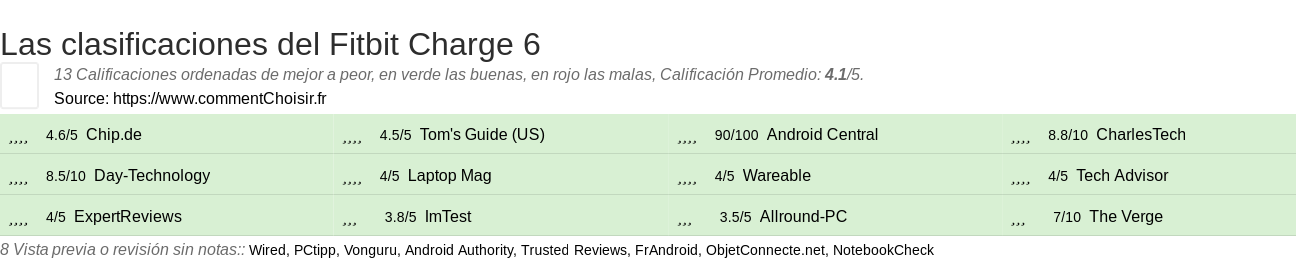 Ratings Fitbit Charge 6