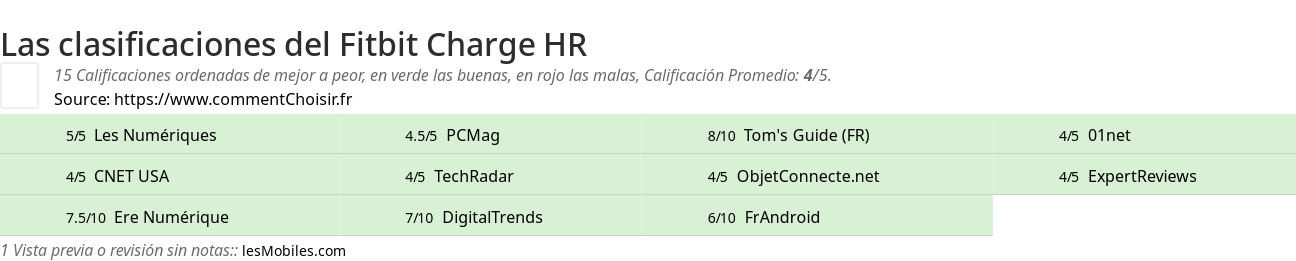 Ratings Fitbit Charge HR