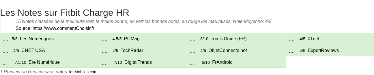 Ratings Fitbit Charge HR
