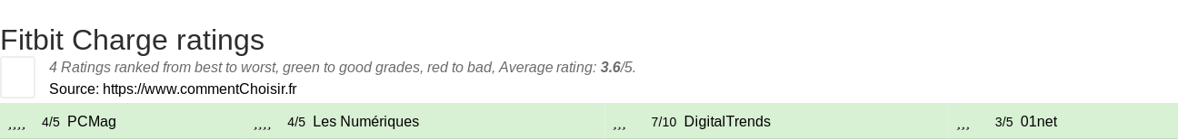 Ratings Fitbit Charge