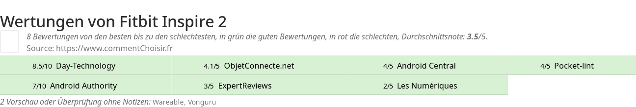 Ratings Fitbit Inspire 2