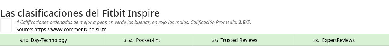 Ratings Fitbit Inspire