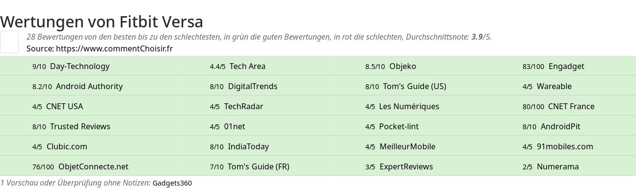 Ratings Fitbit Versa