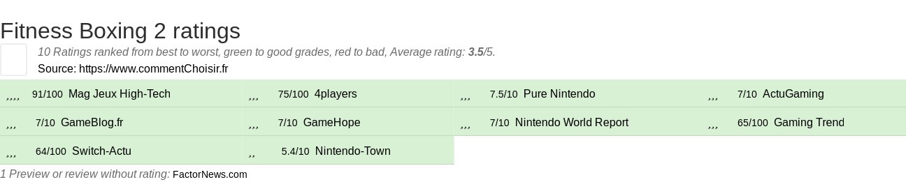 Ratings Fitness Boxing 2