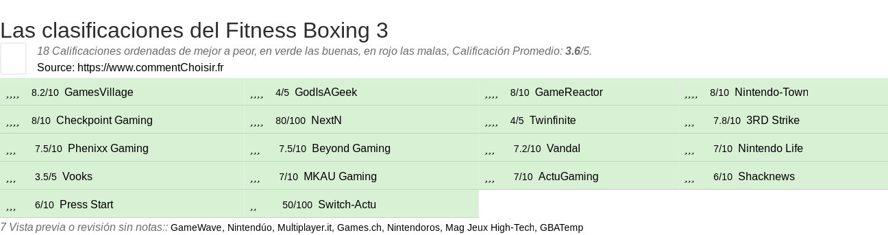 Ratings Fitness Boxing 3