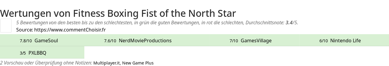 Ratings Fitness Boxing Fist of the North Star