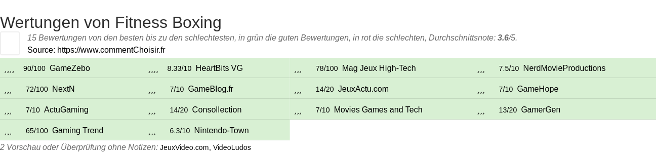 Ratings Fitness Boxing