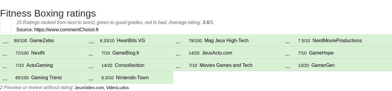 Ratings Fitness Boxing