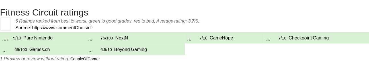 Ratings Fitness Circuit