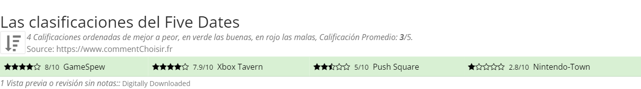 Ratings Five Dates