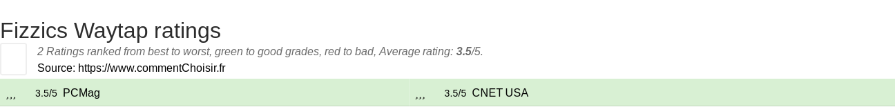 Ratings Fizzics Waytap