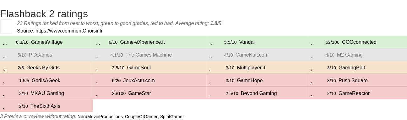 Ratings Flashback 2