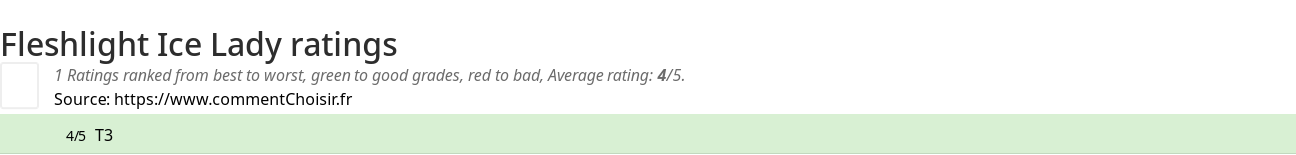 Ratings Fleshlight Ice Lady