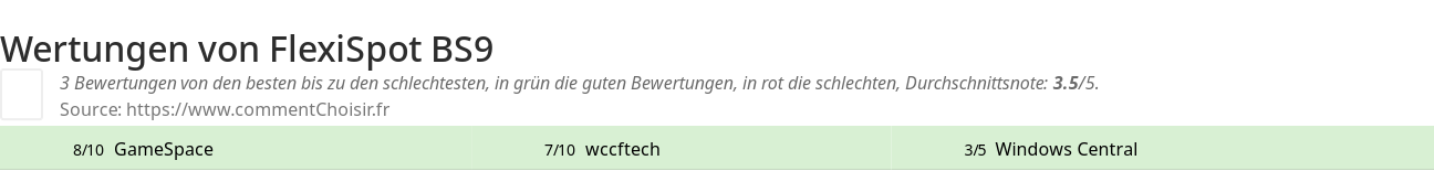 Ratings FlexiSpot BS9