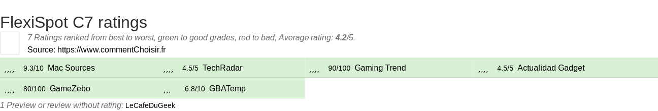 Ratings FlexiSpot C7