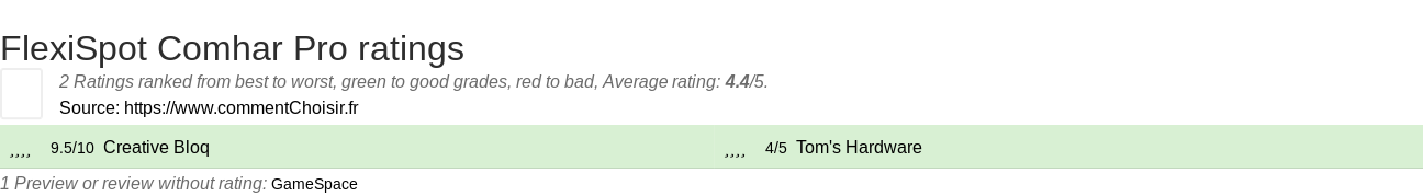 Ratings FlexiSpot Comhar Pro