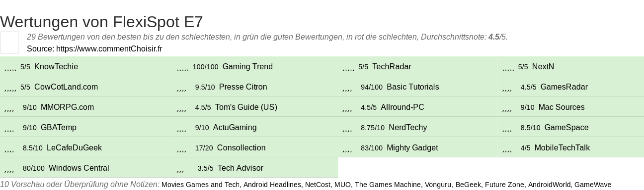 Ratings FlexiSpot E7