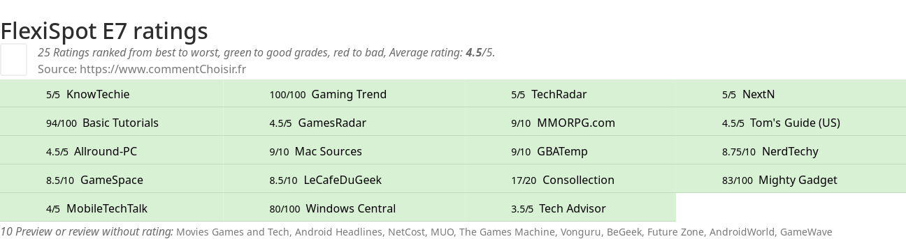 Ratings FlexiSpot E7