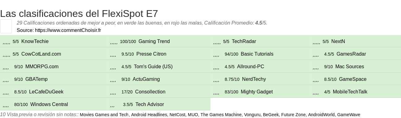 Ratings FlexiSpot E7