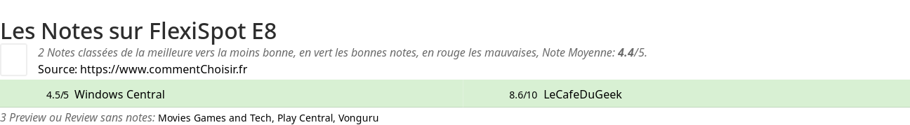 Ratings FlexiSpot E8