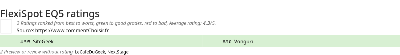 Ratings FlexiSpot EQ5