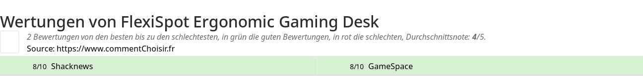 Ratings FlexiSpot Ergonomic Gaming Desk
