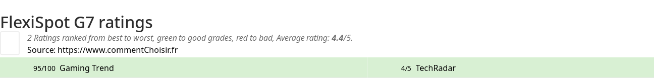 Ratings FlexiSpot G7