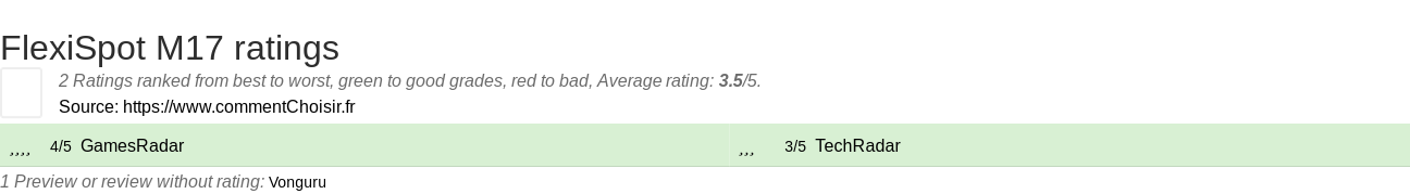 Ratings FlexiSpot M17