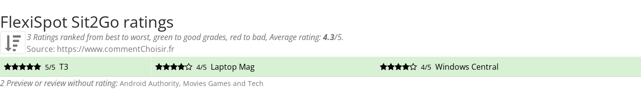 Ratings FlexiSpot Sit2Go