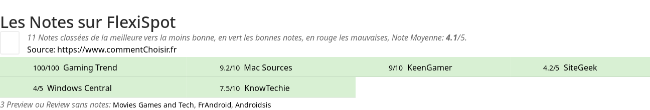 Ratings FlexiSpot