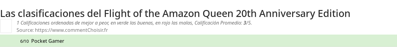 Ratings Flight of the Amazon Queen 20th Anniversary Edition