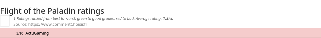 Ratings Flight of the Paladin