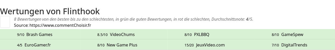 Ratings Flinthook