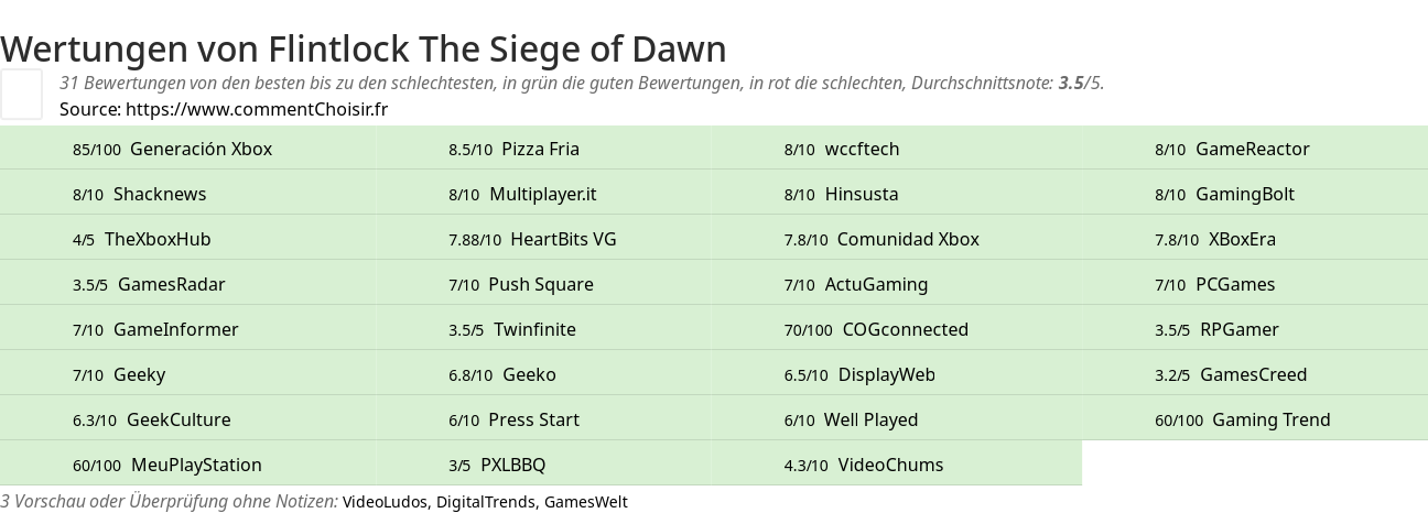 Ratings Flintlock The Siege of Dawn