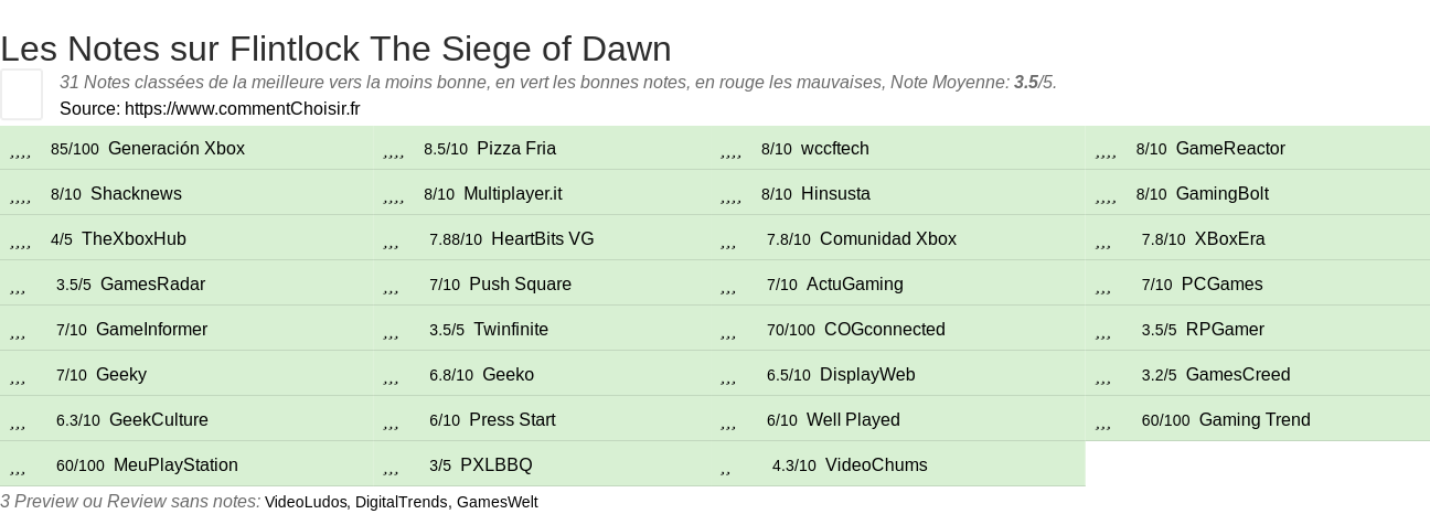 Ratings Flintlock The Siege of Dawn