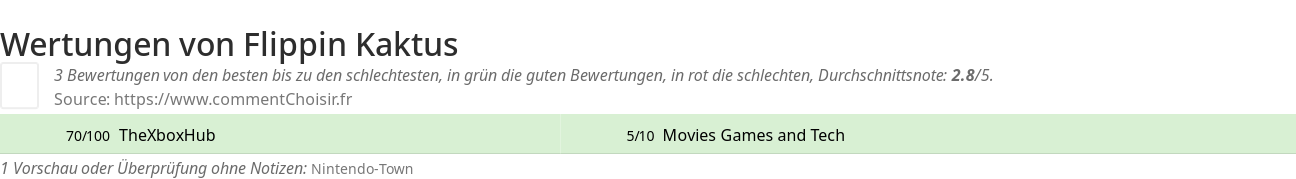 Ratings Flippin Kaktus
