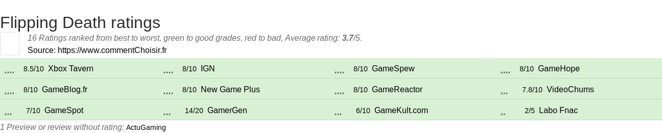 Ratings Flipping Death