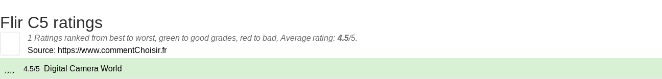 Ratings Flir C5