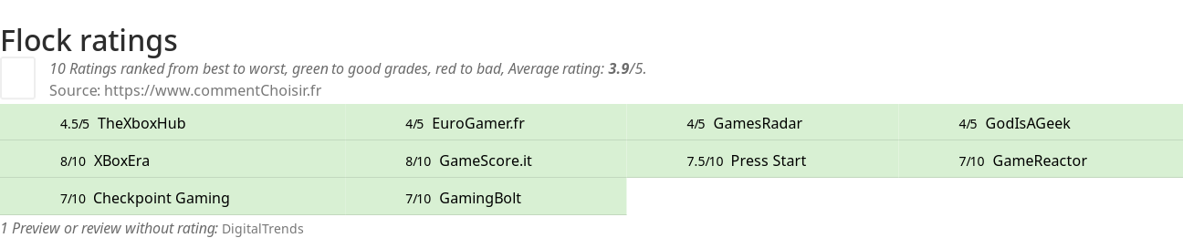 Ratings Flock