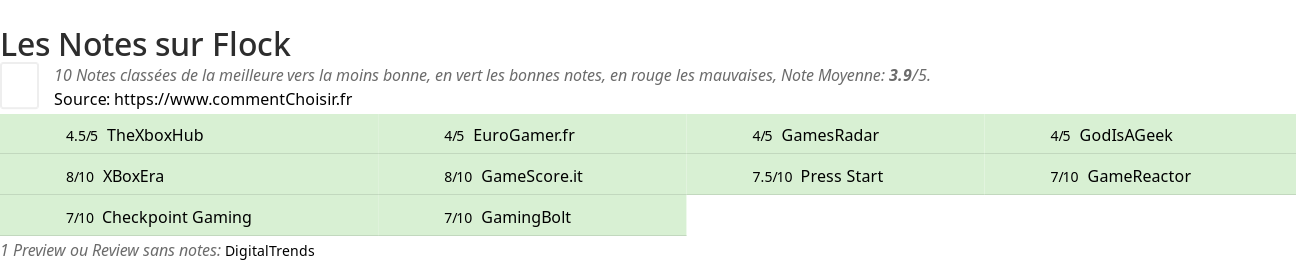 Ratings Flock