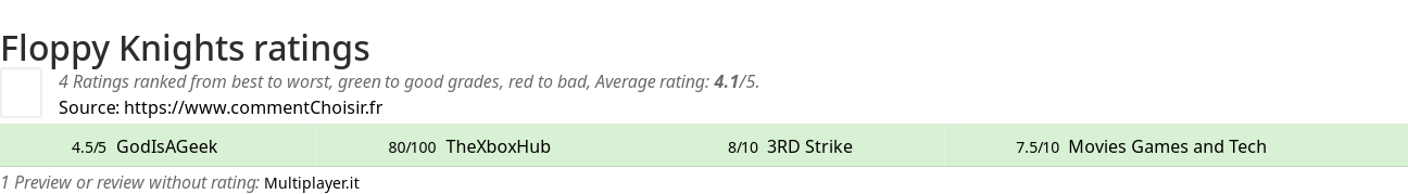 Ratings Floppy Knights
