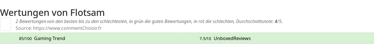 Ratings Flotsam