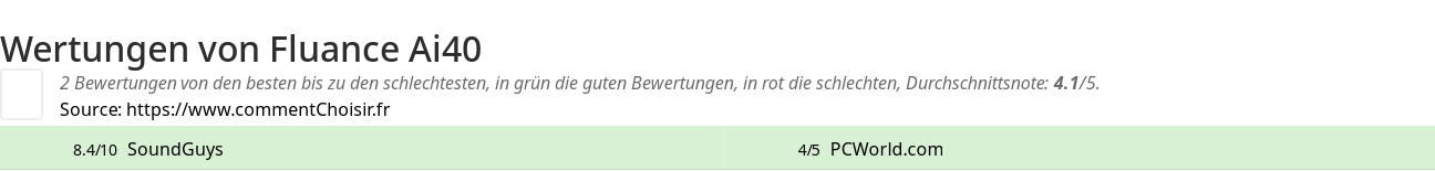 Ratings Fluance Ai40