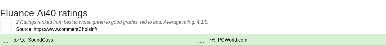 Ratings Fluance Ai40