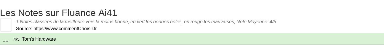 Ratings Fluance Ai41