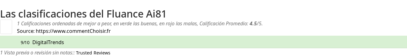 Ratings Fluance Ai81